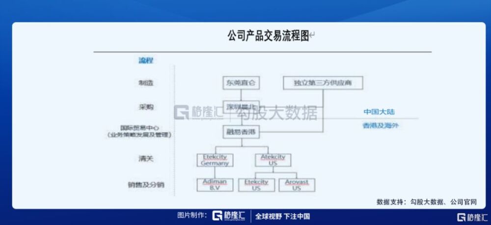 龙头电商歇菜，垂直类电商中又有什么宝藏可以挖掘？