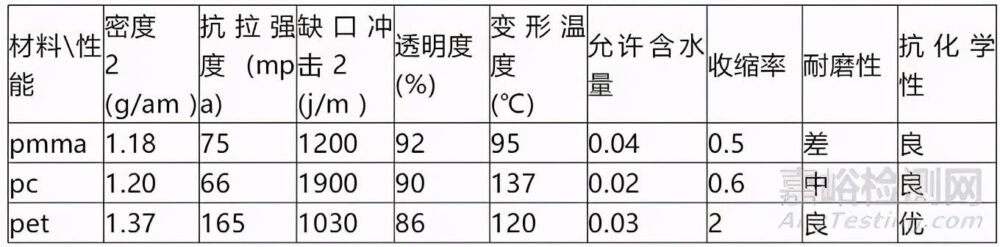 注塑培训 | 透明原料的特性及注塑工艺指导