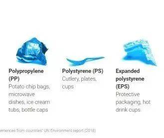 塑料有多少种？常见的塑料都是哪些材质？最后去了哪？