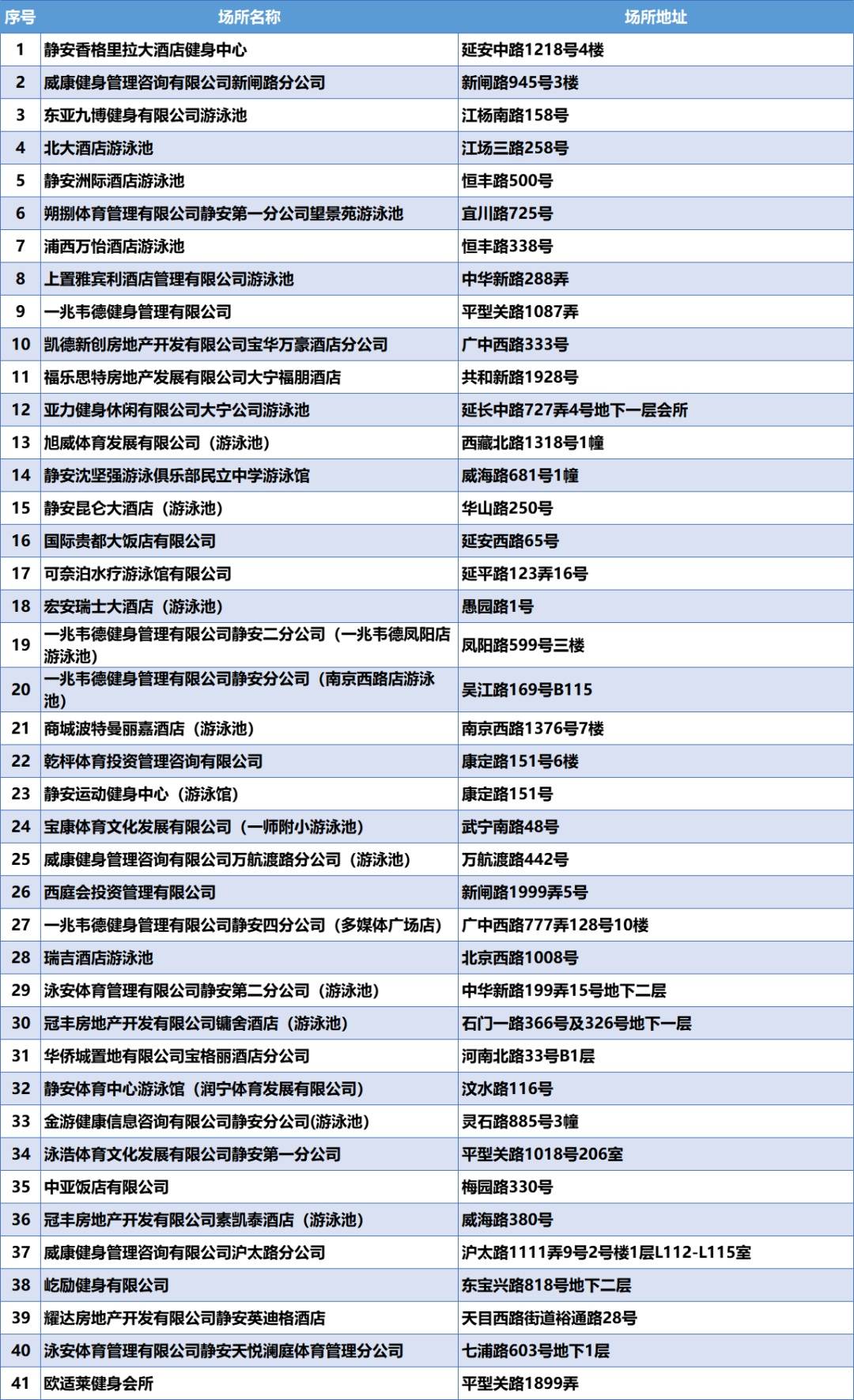 冬日健身好去处！全市639座温水泳池，看看哪座离你最近？