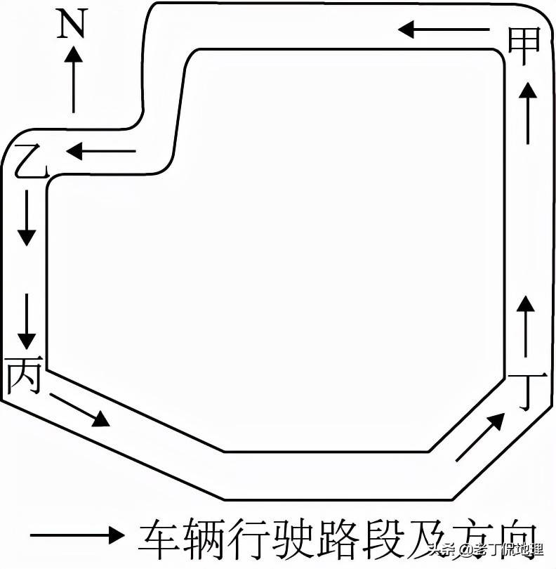 太阳与影子的方位和长短