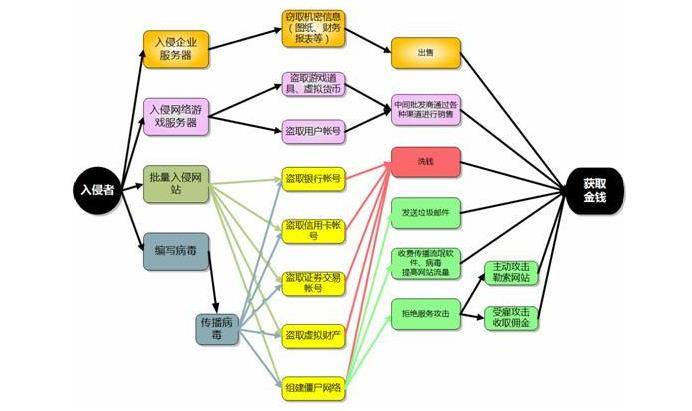 计算机常见的病毒类型