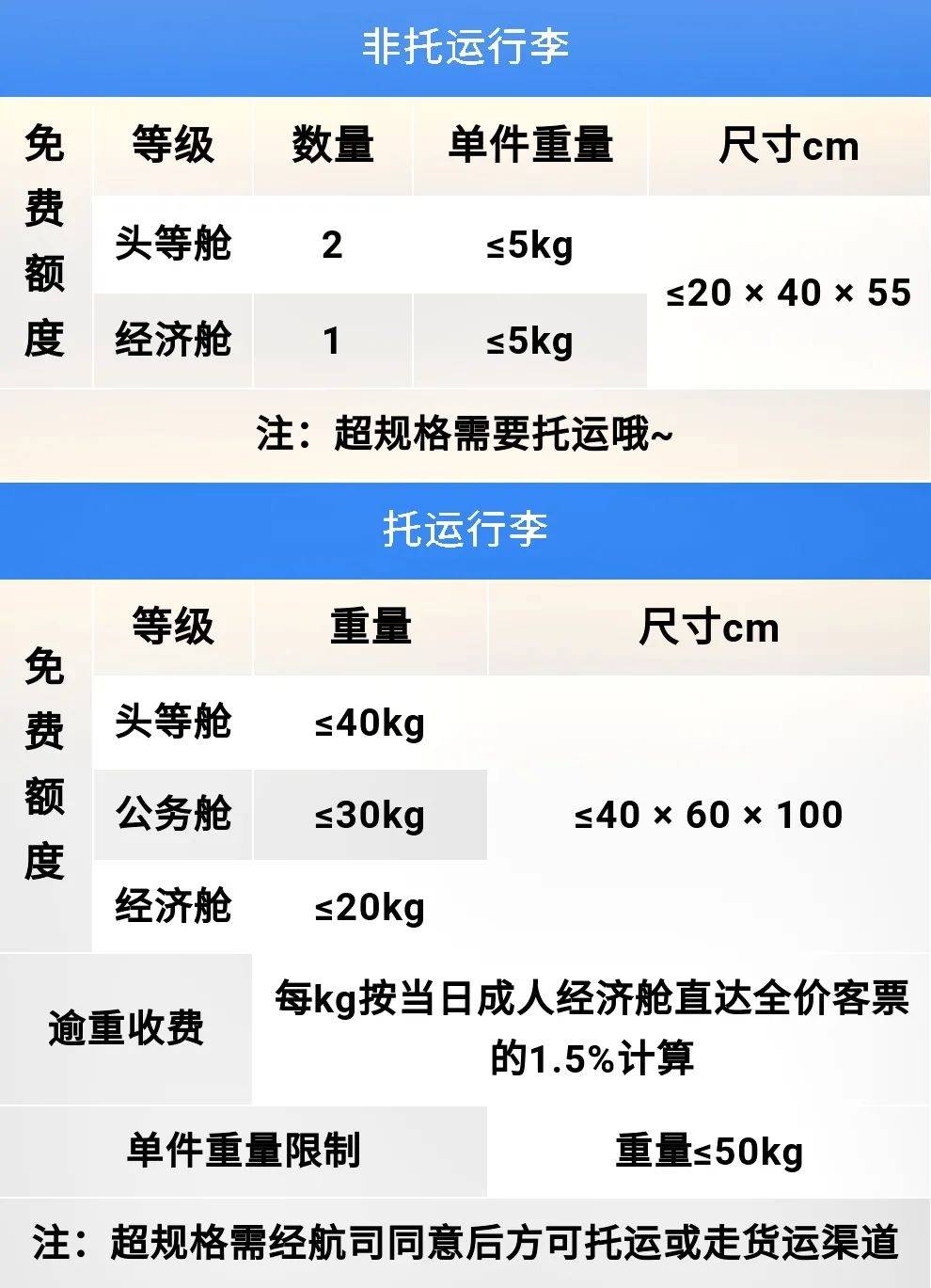 出行速看！各航司免费行李托运额有调整