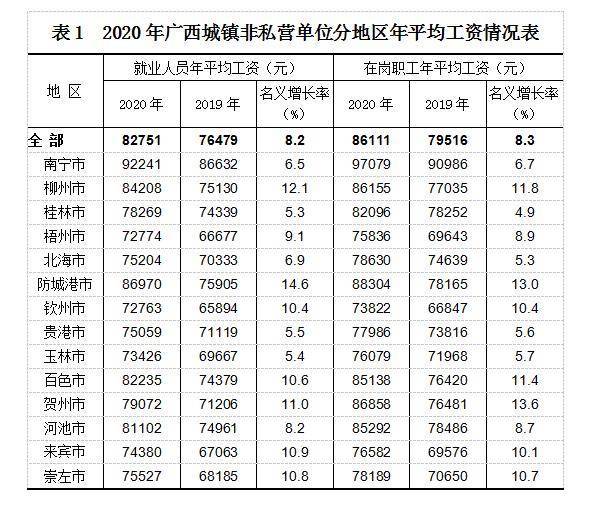 又是别人的工资！这三个城市平均工资最高！这三个行业最赚钱