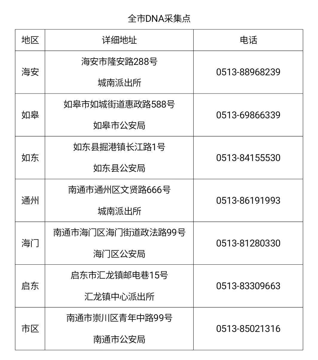 助力寻亲团圆，南通警方设立7个免费DNA采集点