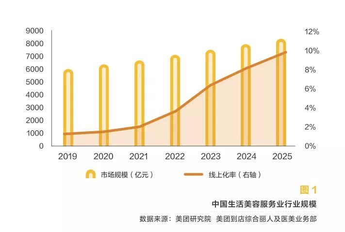 正在失去的洗剪吹自由