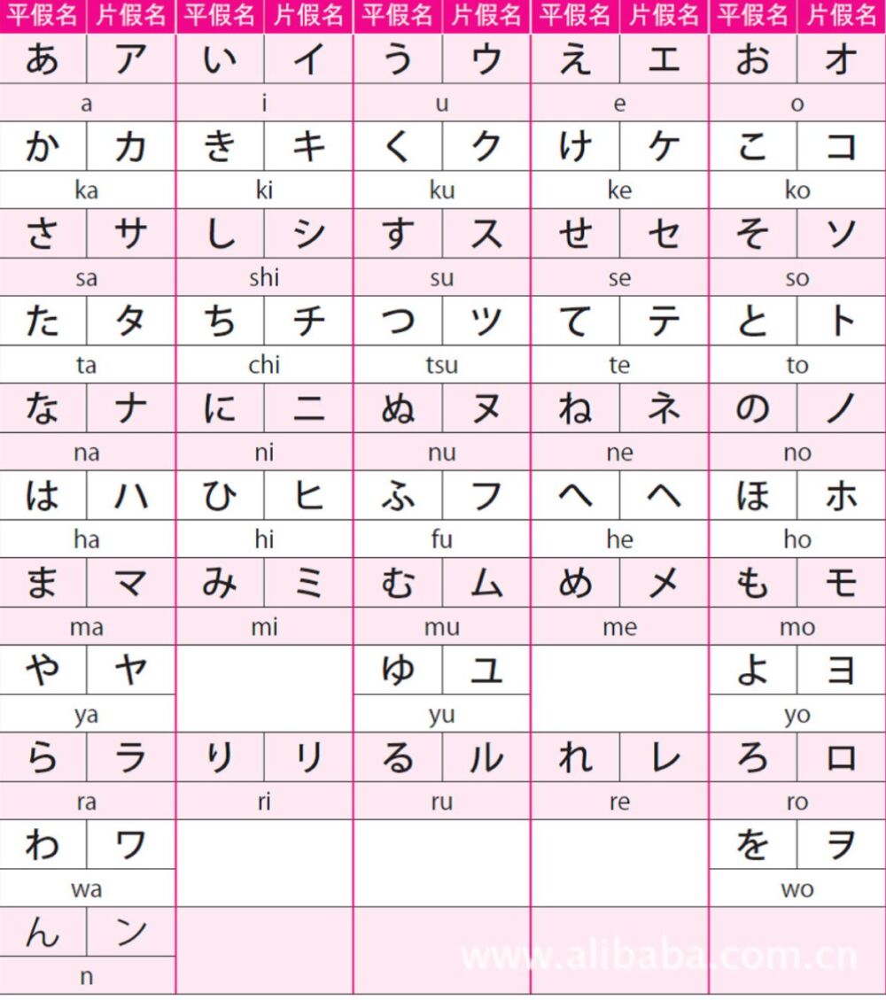 如何打出日语文字？用日语输入法打字