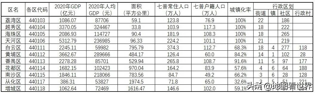 城市冷知识1：广州11区简明介绍，让你快速了解广州市