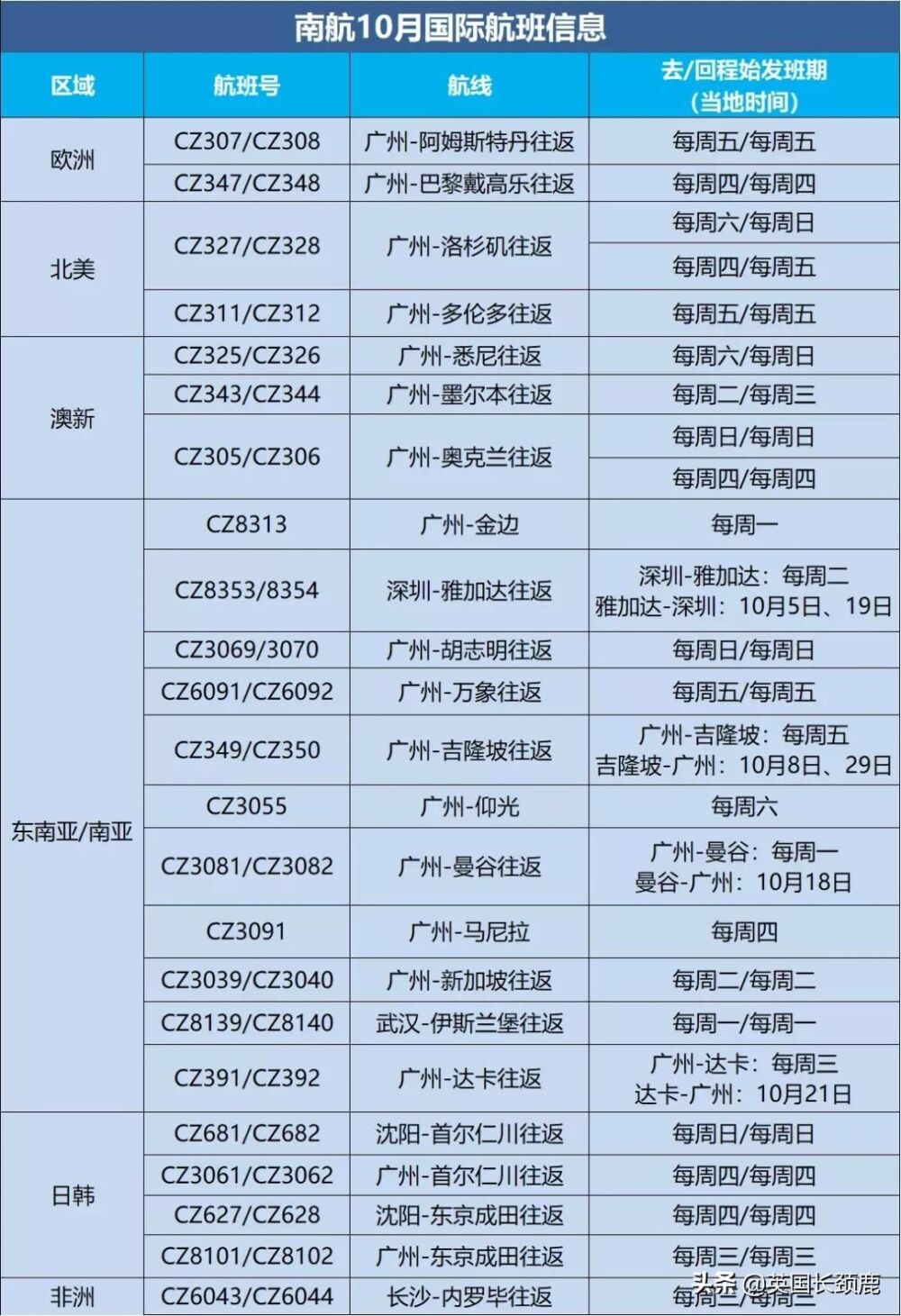 10月国际航班计划更新汇总！多地可转机回国