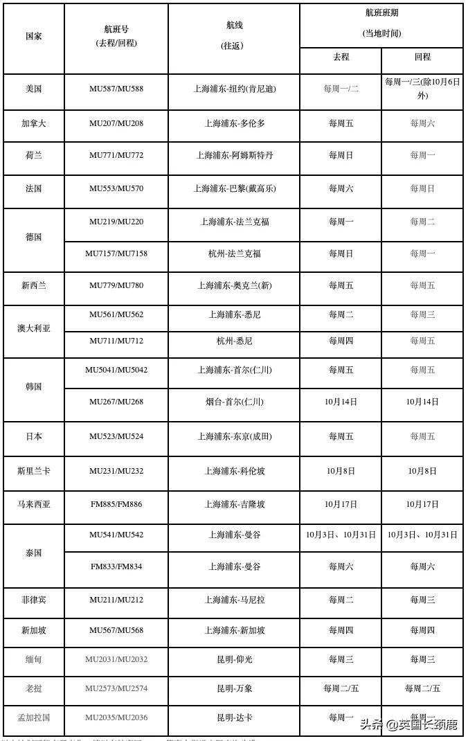 10月国际航班计划更新汇总！多地可转机回国