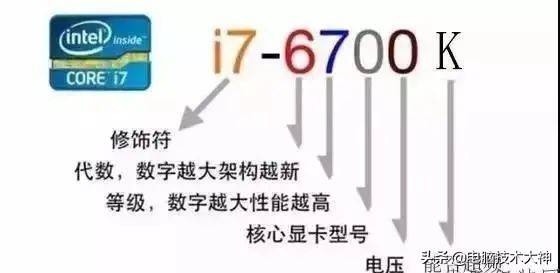 电脑参数怎么看？教你看懂电脑各种配置