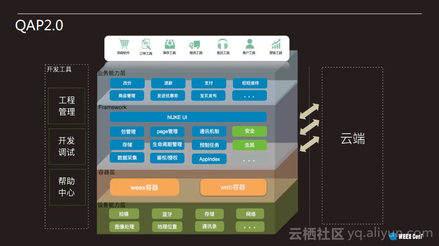 Weex在千牛开放中的应用实践