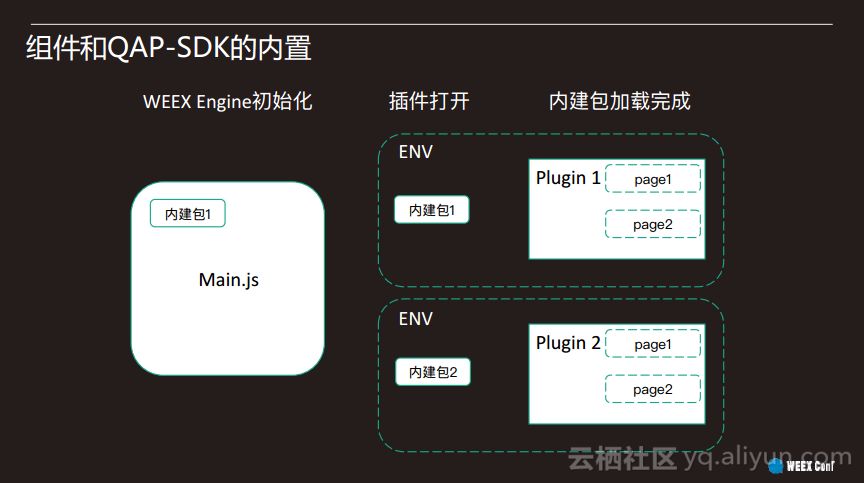 Weex在千牛开放中的应用实践