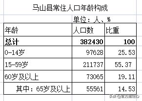 南宁马山县各镇人口一览：最多的镇九万多人，最少的镇一万多人