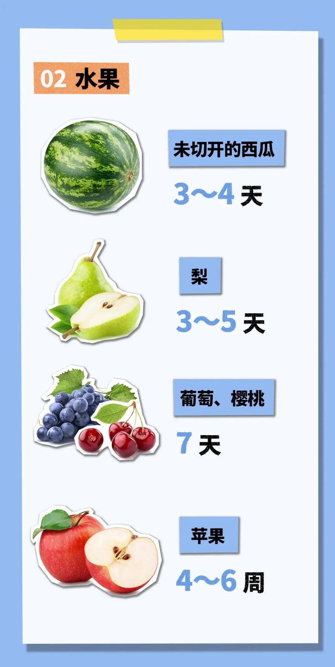 冰箱里的食物能放多久？绿叶菜4天、梨5天、低温牛奶7天