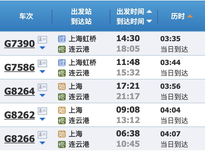 上海坐高铁去苏浙皖的这些城市，分别需要多久？