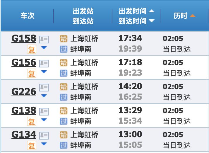 上海坐高铁去苏浙皖的这些城市，分别需要多久？