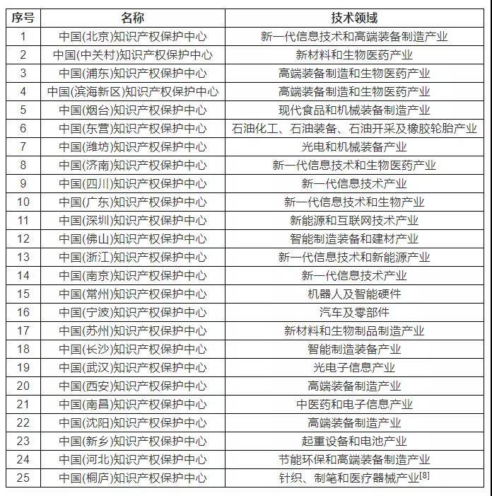 发明专利加快授权的2种途径，你都知道吗？