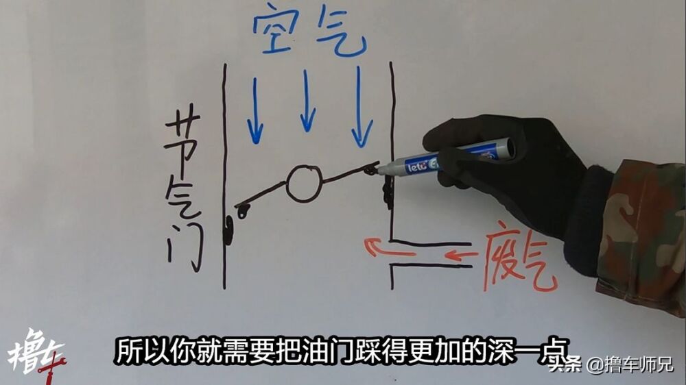 别再被4s店修理厂忽悠了！这3个常见发动机保养，并不用经常做