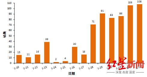 今夏成都气温最高37.7℃！过去6天，温江站连续刷新历史同期气温纪录