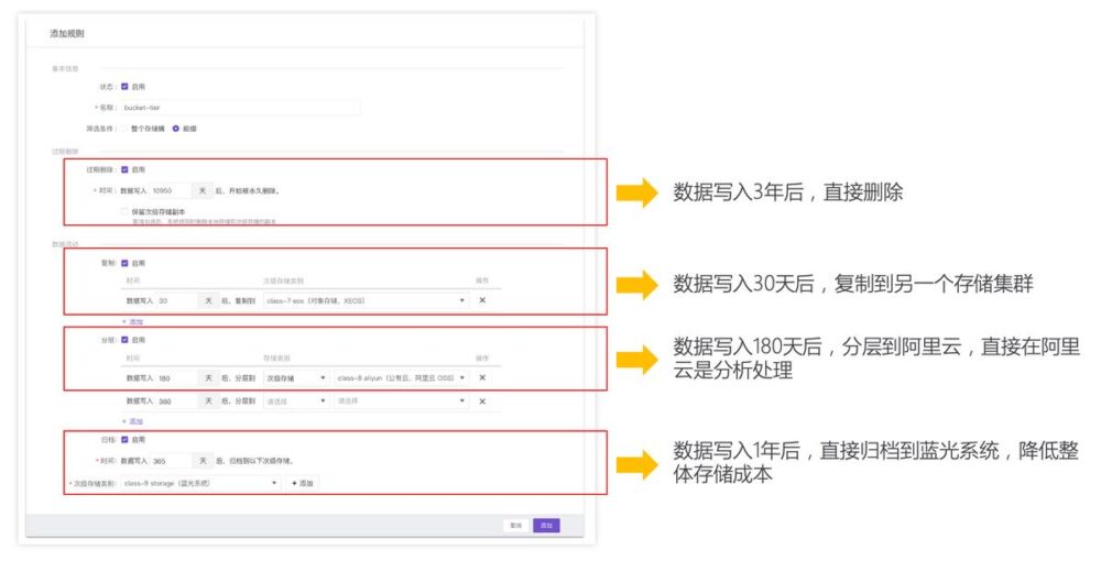 数据保存百年分几步？