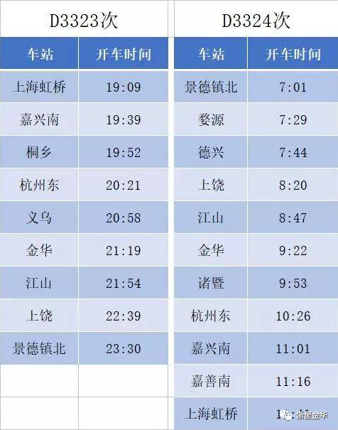 吃货有福啦！今天开始铁路实施新图，金华高铁能直达重庆，去北京最快只要5小时