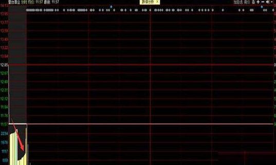 主力每天挂大量单，然后突然撤单的原因是什么？一文讲透“集合竞价撤单”的秘密，值得牢记