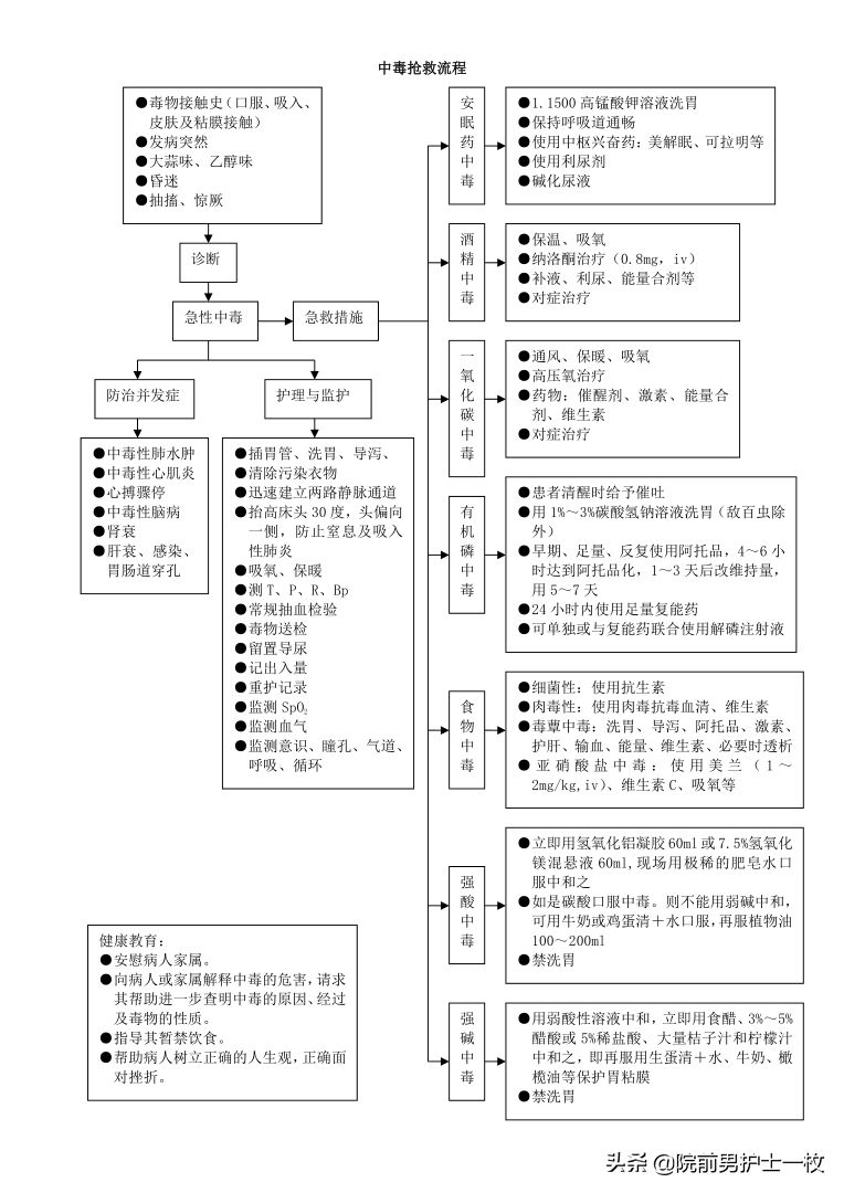 关于洗胃应该掌握的知识点汇总，你知道吗