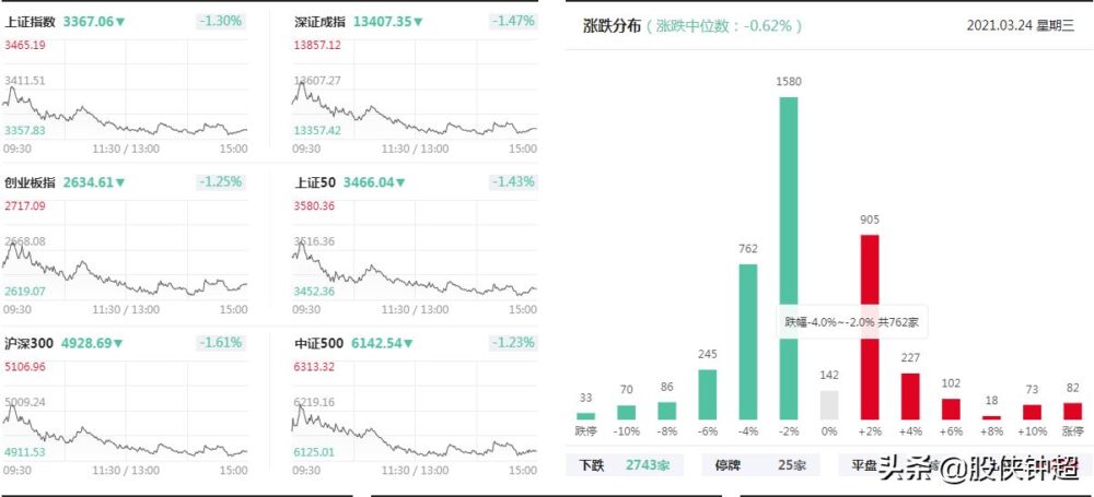 A股发生了什么事？为什么指数会连续大跌？散户接下来该怎么办？