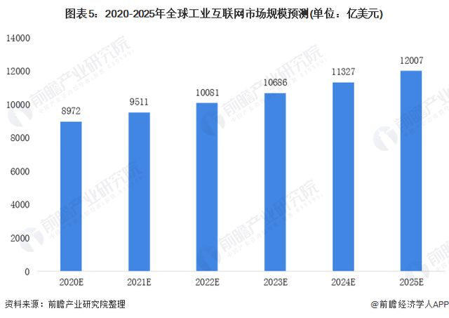 一文读懂3万亿大市场的工业互联网