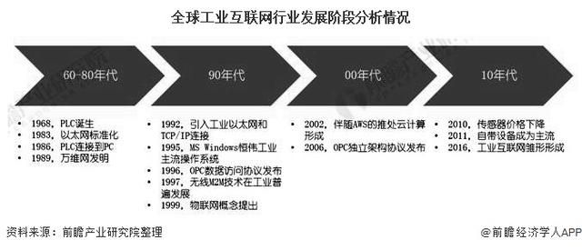 一文读懂3万亿大市场的工业互联网