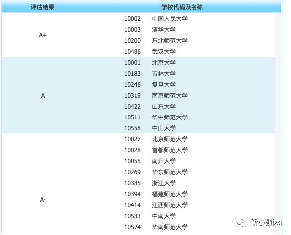 思想政治教育专业：当老师、考公务员（高考家长每日必看）