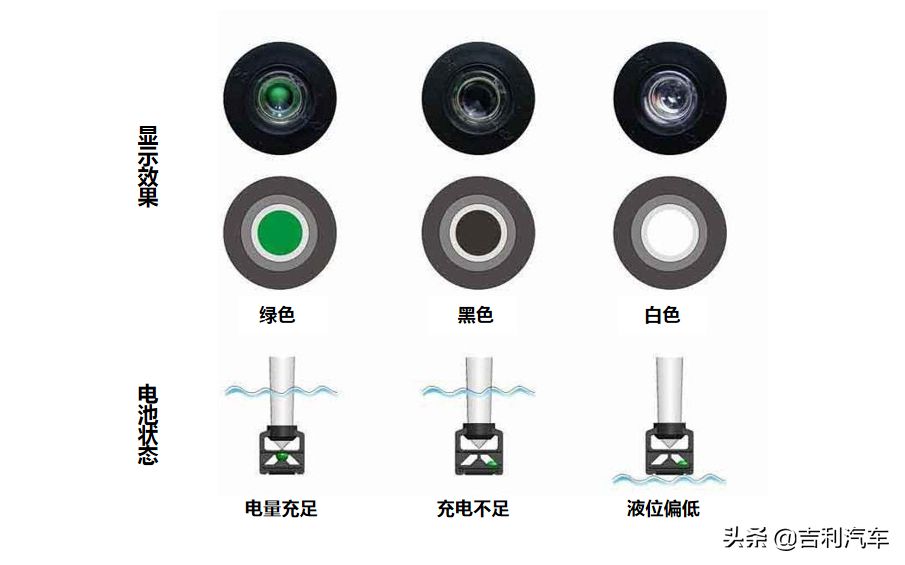 汽车电瓶突然没电？别急，6种自查方法全在这了