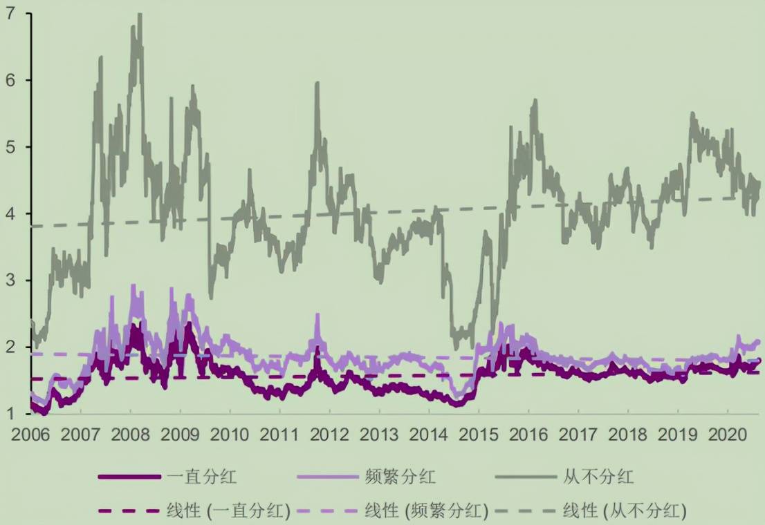 AH（A股和港股）价差的主要原因？未来将如何发展？