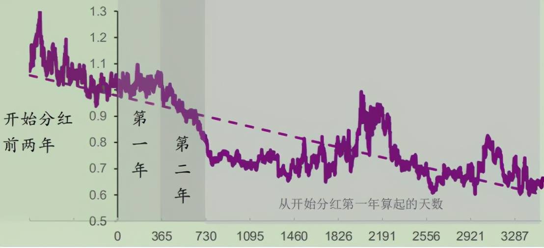 AH（A股和港股）价差的主要原因？未来将如何发展？