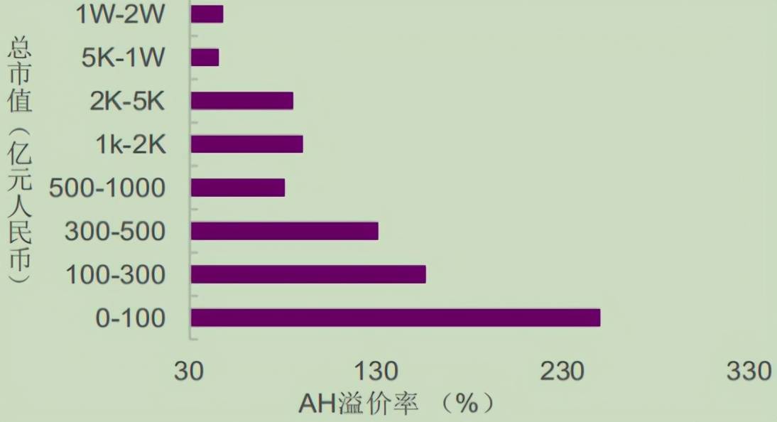 AH（A股和港股）价差的主要原因？未来将如何发展？