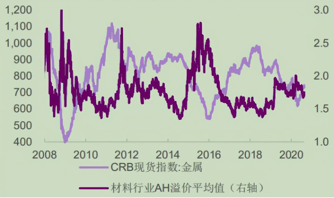 AH（A股和港股）价差的主要原因？未来将如何发展？