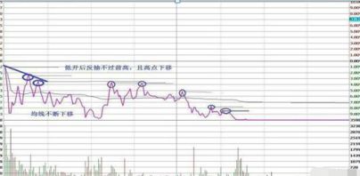 长期持有一只票，每天反复做T，盈利并不比频繁追涨杀跌差！再忙也值得看看！