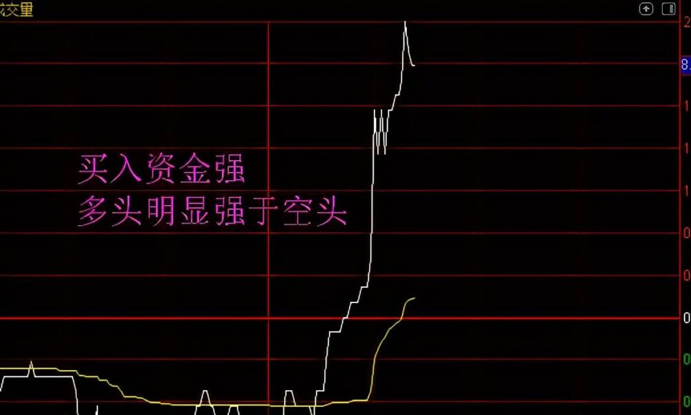 为什么股票会有涨跌，股票涨与跌的根源是什么？