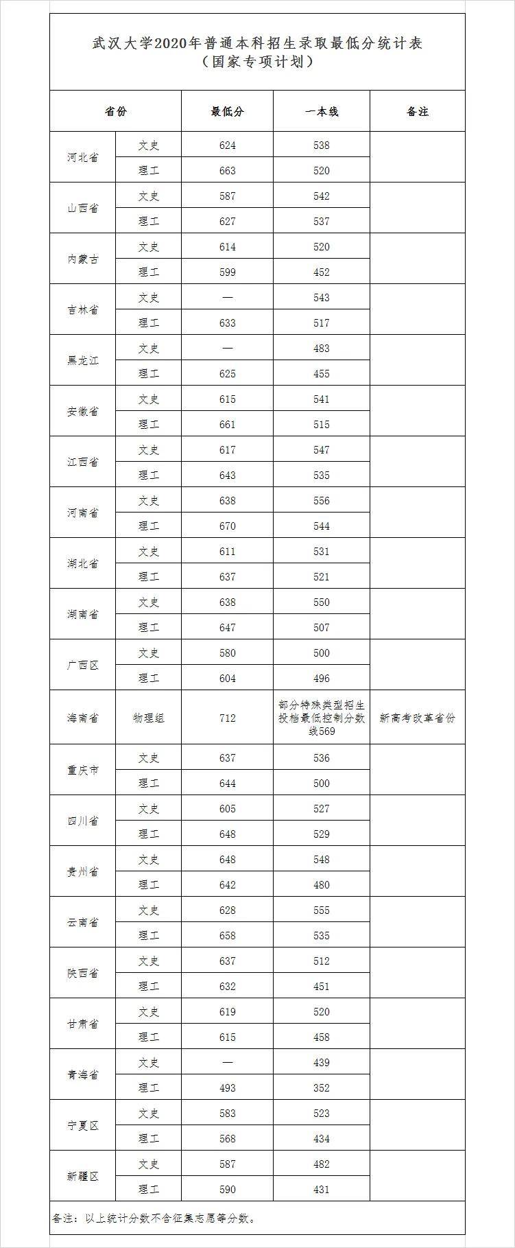 武汉大学介绍