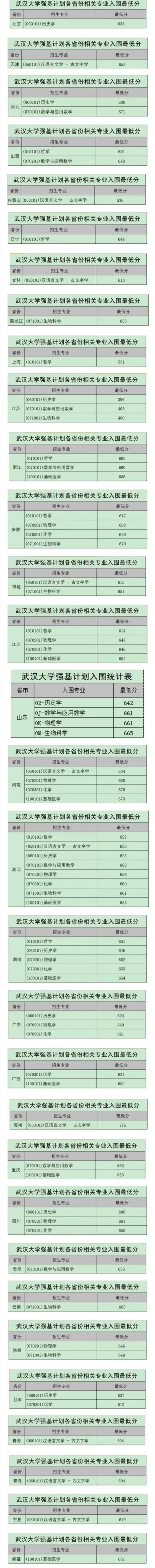 武汉大学介绍