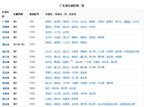 广东有多少个市？多少个地级市和县级市？