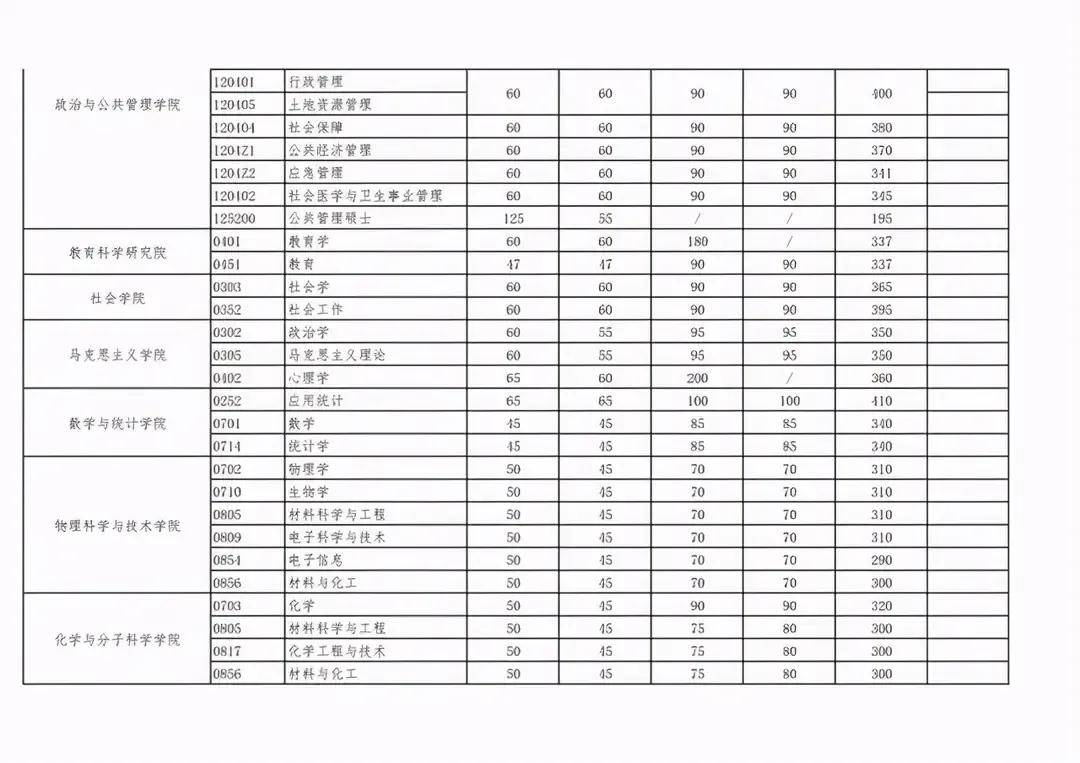 武汉大学介绍