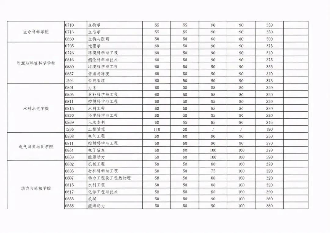 武汉大学介绍