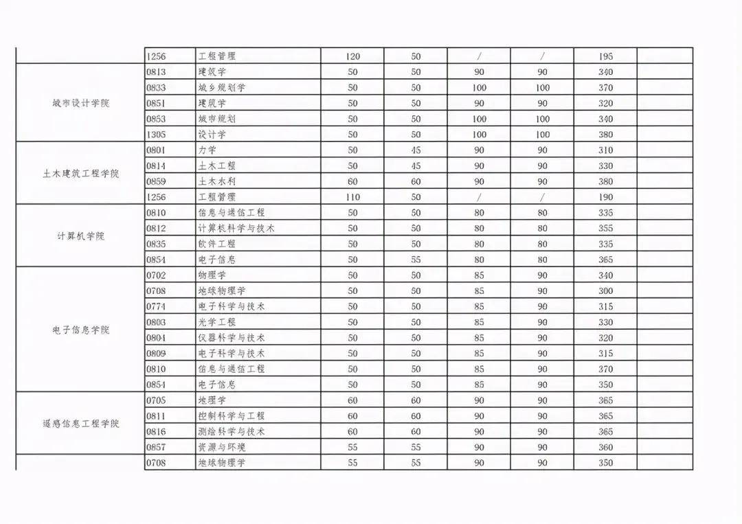 武汉大学介绍