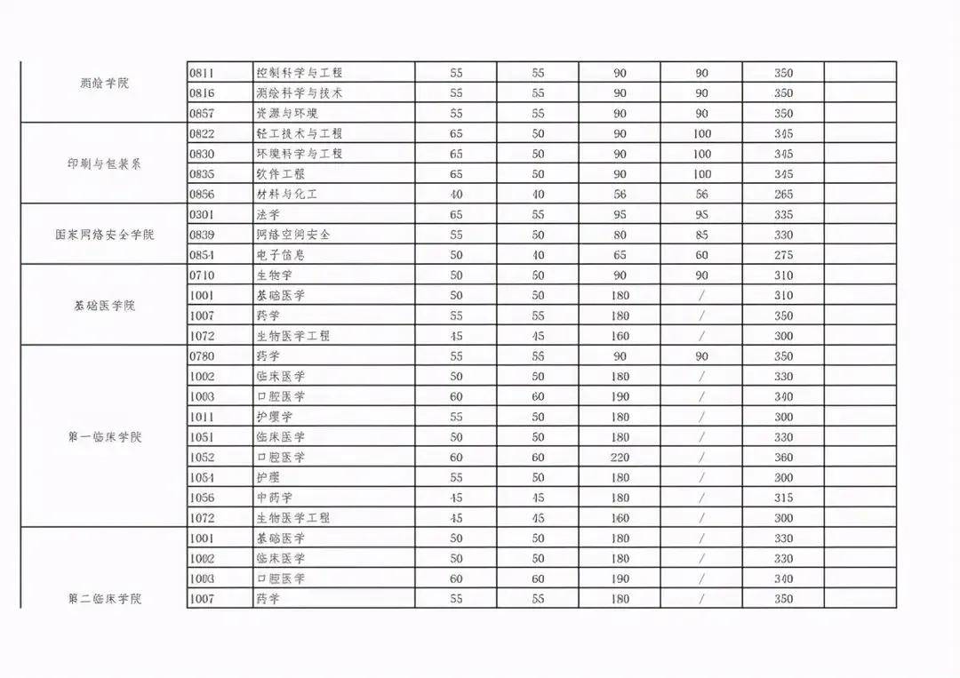 武汉大学介绍