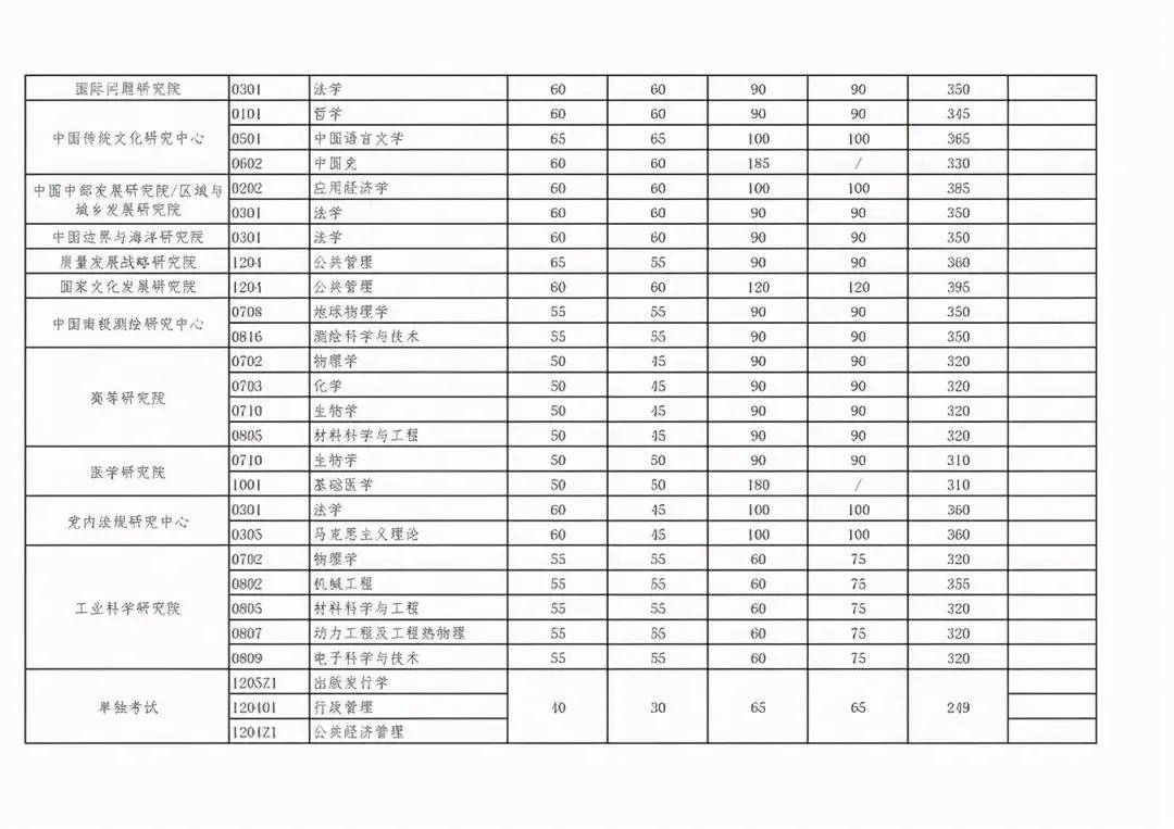 武汉大学介绍