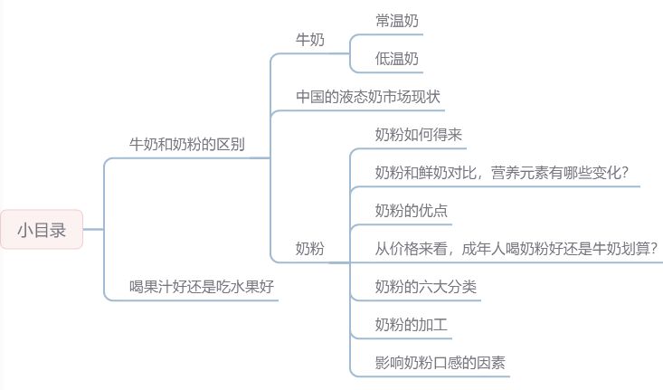 WildFieldHealth |喝牛奶好还是喝奶粉好？