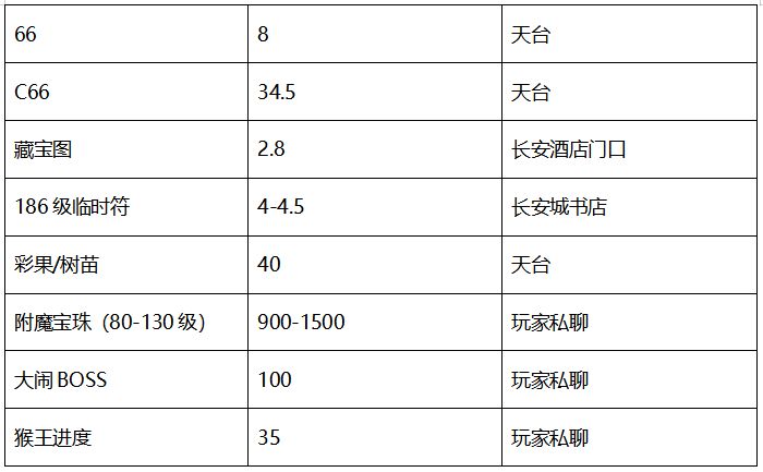 梦幻西游：「灵隐寺」，神威组以上的玩家可以在此振翅飞翔