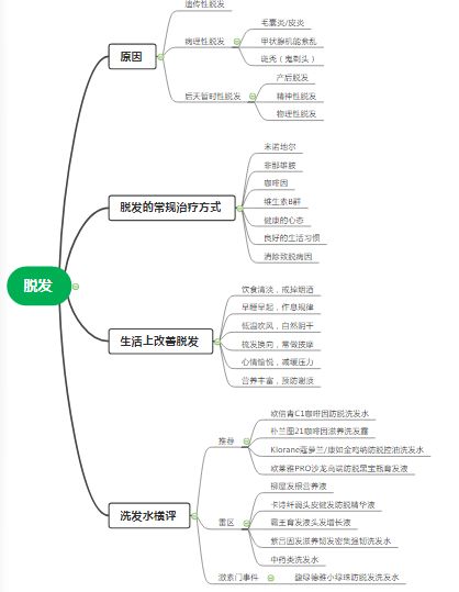 脱发最强科普，10款防脱洗发水横评